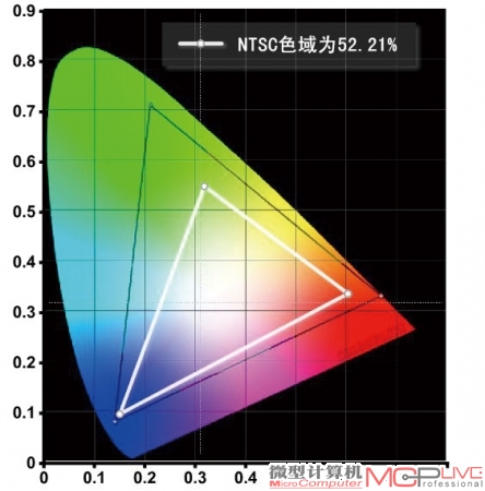 显示效果