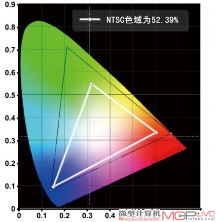 显示效果