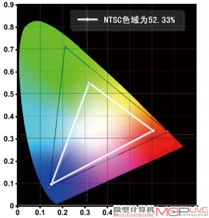 显示效果