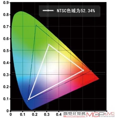 显示效果